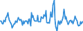 Indicator: Market Hotness:: Median Listing Price in Denton County, TX