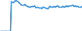 Indicator: Market Hotness:: Median Listing Price Versus the United States in Denton County, TX