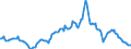 Indicator: Market Hotness:: Median Listing Price in Denton County, TX