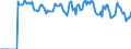 Indicator: Market Hotness:: Supply Score in Denton County, TX