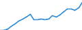 Indicator: Gross Domestic Product:: Private Goods-Producing Industries in Denton County, TX