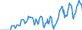 Indicator: Market Hotness: Hotness Rank in Denton County, TX: 