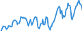 Indicator: Market Hotness: Hotness Rank in Denton County, TX: 
