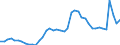 Indicator: Unemployed Persons in Denton County, TX: 