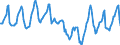 Indicator: Housing Inventory: Median Days on Market: in Denton County, TX