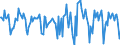Indicator: Housing Inventory: Median Days on Market: Month-Over-Month in Denton County, TX