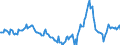 Indicator: Housing Inventory: Median Days on Market: Year-Over-Year in Denton County, TX