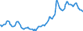 Indicator: Housing Inventory: Median: Listing Price in Denton County, TX