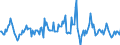 Indicator: Housing Inventory: Median: Listing Price Month-Over-Month in Denton County, TX