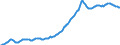Indicator: Housing Inventory: Median: Listing Price per Square Feet in Denton County, TX