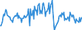 Indicator: Housing Inventory: Median: Listing Price per Square Feet Month-Over-Month in Denton County, TX