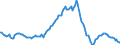 Indicator: Housing Inventory: Median: Listing Price per Square Feet Year-Over-Year in Denton County, TX