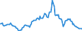 Indicator: Housing Inventory: Median: Listing Price Year-Over-Year in Denton County, TX