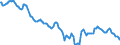 Indicator: Housing Inventory: Median: Home Size in Square Feet in Denton County, TX