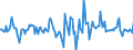Indicator: Housing Inventory: Median: Home Size in Square Feet Month-Over-Month in Denton County, TX