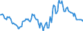 Indicator: Housing Inventory: Median: Home Size in Square Feet Year-Over-Year in Denton County, TX