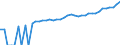 Indicator: 90% Confidence Interval: Lower Bound of Estimate of Median Household Income for Denton County, TX