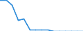 Indicator: Population Estimate,: Total, Not Hispanic or Latino, Native Hawaiian and Other Pacific Islander Alone (5-year estimate) in Donley County, TX