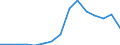 Indicator: Population Estimate,: Total, Not Hispanic or Latino, Two or More Races, Two Races Excluding Some Other Race, and Three or More Races (5-year estimate) in Donley County, TX