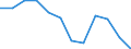 Indicator: Population Estimate,: Migration Flow (5-year estimate) for Donley County, TX (DISCONTINUED)