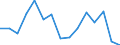 Indicator: Population Estimate,: Over Who Have Completed an Associate's Degree or Higher (5-year estimate) in Donley County, TX