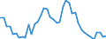 Indicator: Unemployed Persons in Donley County, TX: 