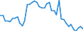 Indicator: Employed Persons in Donley County, TX: 