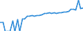 Indicator: 90% Confidence Interval: Lower Bound of Estimate of Median Household Income for Donley County, TX