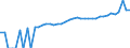 Indicator: 90% Confidence Interval: Upper Bound of Estimate of Median Household Income for Donley County, TX