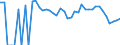 Indicator: 90% Confidence Interval: Lower Bound of Estimate of Related Children Age 5-17 in Families in Poverty for Donley County, TX
