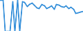 Indicator: 90% Confidence Interval: Lower Bound of Estimate of People of All Ages in Poverty for Donley County, TX