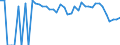 Indicator: 90% Confidence Interval: Lower Bound of Estimate of People Age 0-17 in Poverty for Donley County, TX