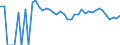 Indicator: 90% Confidence Interval: Upper Bound of Estimate of Related Children Age 5-17 in Families in Poverty for Donley County, TX