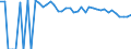 Indicator: 90% Confidence Interval: Upper Bound of Estimate of People of All Ages in Poverty for Donley County, TX