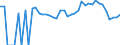 Indicator: 90% Confidence Interval: Lower Bound of Estimate of Percent of Related Children Age 5-17 in Families in Poverty for Donley County, TX