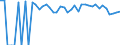 Indicator: 90% Confidence Interval: Lower Bound of Estimate of Percent of People of All Ages in Poverty for Donley County, TX