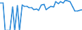 Indicator: 90% Confidence Interval: Lower Bound of Estimate of Percent of People Age 0-17 in Poverty for Donley County, TX