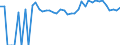 Indicator: 90% Confidence Interval: Upper Bound of Estimate of Percent of Related Children Age 5-17 in Families in Poverty for Donley County, TX