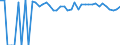 Indicator: 90% Confidence Interval: Upper Bound of Estimate of Percent of People of All Ages in Poverty for Donley County, TX
