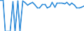 Indicator: Estimated Percent of: People of All Ages in Poverty for Donley County, TX
