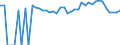 Indicator: Estimated Percent of: People Age 0-17 in Poverty for Donley County, TX