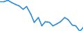 Indicator: Real Gross Domestic Product:: Government and Government Enterprises in Donley County, TX
