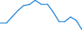 Indicator: Population Estimate,: by Sex, Total Population (5-year estimate) in Duval County, TX