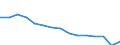 Indicator: Population Estimate,: Total, Not Hispanic or Latino (5-year estimate) in Duval County, TX