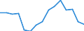 Indicator: Population Estimate,: Total, Not Hispanic or Latino, Black or African American Alone (5-year estimate) in Duval County, TX