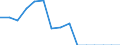 Indicator: Population Estimate,: Total, Not Hispanic or Latino, American Indian and Alaska Native Alone (5-year estimate) in Duval County, TX