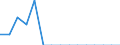 Indicator: Population Estimate,: Total, Not Hispanic or Latino, Native Hawaiian and Other Pacific Islander Alone (5-year estimate) in Duval County, TX