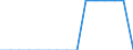 Indicator: Population Estimate,: Total, Not Hispanic or Latino, Some Other Race Alone (5-year estimate) in Duval County, TX