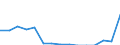 Indicator: Population Estimate,: Total, Not Hispanic or Latino, Two or More Races, Two Races Excluding Some Other Race, and Three or More Races (5-year estimate) in Duval County, TX