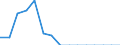 Indicator: Population Estimate,: Total, Hispanic or Latino, Black or African American Alone (5-year estimate) in Duval County, TX